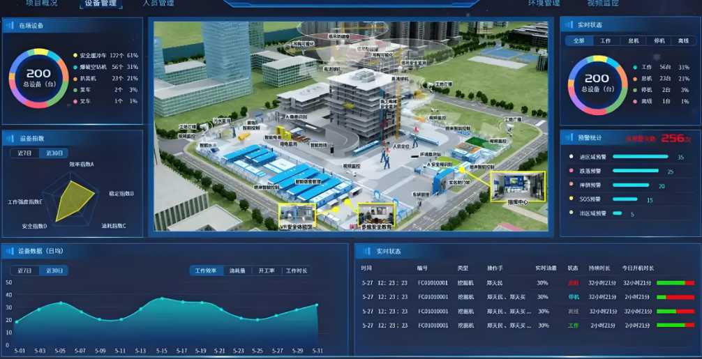 建筑工程項目施工管理系統與一般管理軟件有區(qū)別嗎? 建筑工程項目施工管理系統與一般管理軟件有區(qū)別嗎?