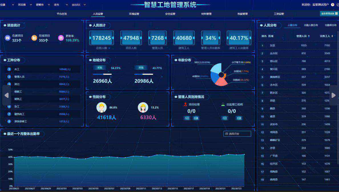 智慧工地是什么？哪個(gè)公司能做?