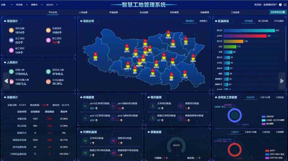 智慧工地成本效益狂飆:3年竟能省出1個億! 智慧工地成本效益狂飆:3年竟能省出1個億!