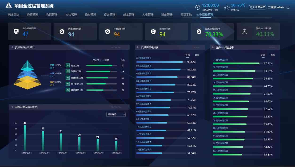 工程項目管理系統(tǒng)中的經(jīng)營管理有什么作用？