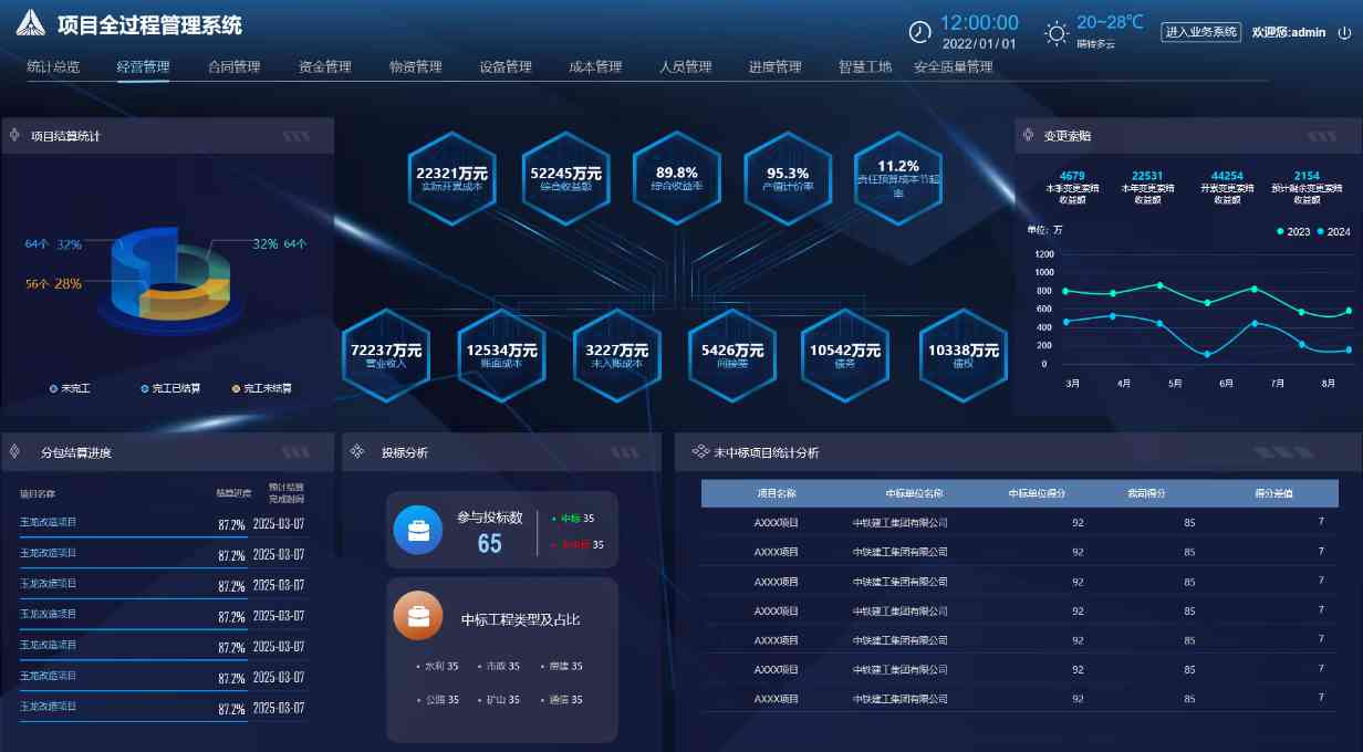 工程項目管理系統(tǒng)中的經(jīng)營管理有什么作用？