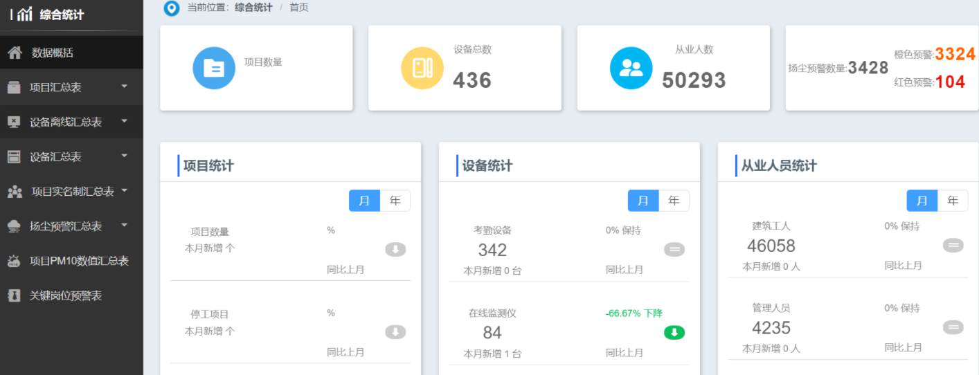 智慧工地:數(shù)字化技術(shù)如何重塑施工效率新標桿? 智慧工地:數(shù)字化技術(shù)如何重塑施工效率新標桿?
