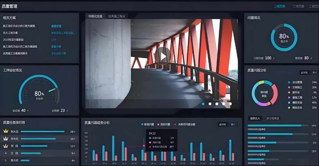 打造智能建筑工程項(xiàng)目管理系統(tǒng), 解決施工管理痛點(diǎn)! 打造智能建筑工程項(xiàng)目管理系統(tǒng), 解決施工管理痛點(diǎn)!
