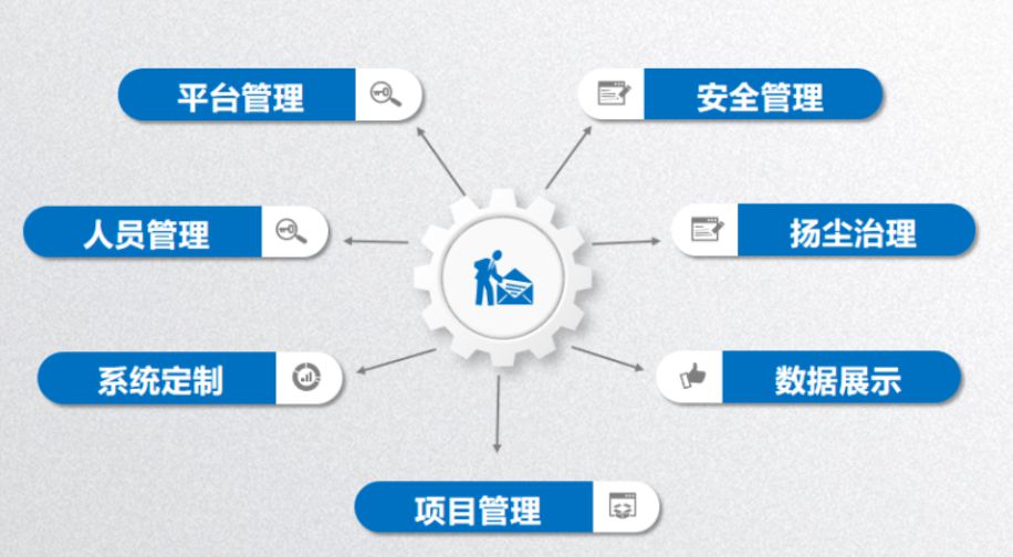 智慧工地系統(tǒng)哪家好?陜西知行華智智慧工地平臺(tái) 智慧工地系統(tǒng)哪家好?陜西知行華智智慧工地平臺(tái)