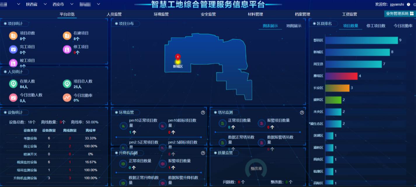 為什么智慧工地解決方案提供商如此重要? 為什么智慧工地解決方案提供商如此重要?